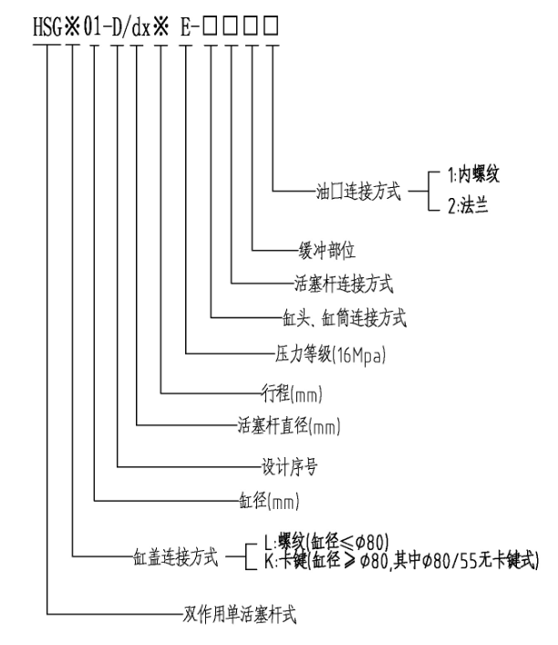 HSG液壓缸型號(hào)說明