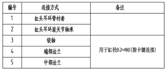 缸頭、缸筒連接方式表