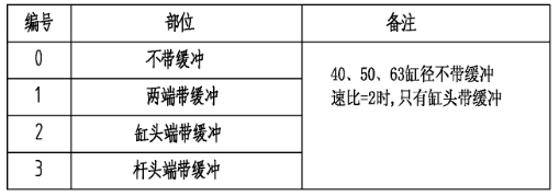 緩沖部位表