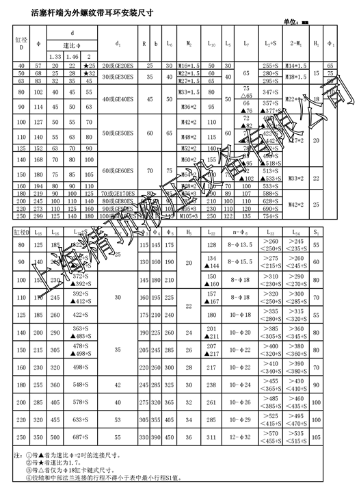 液壓油缸選型樣本